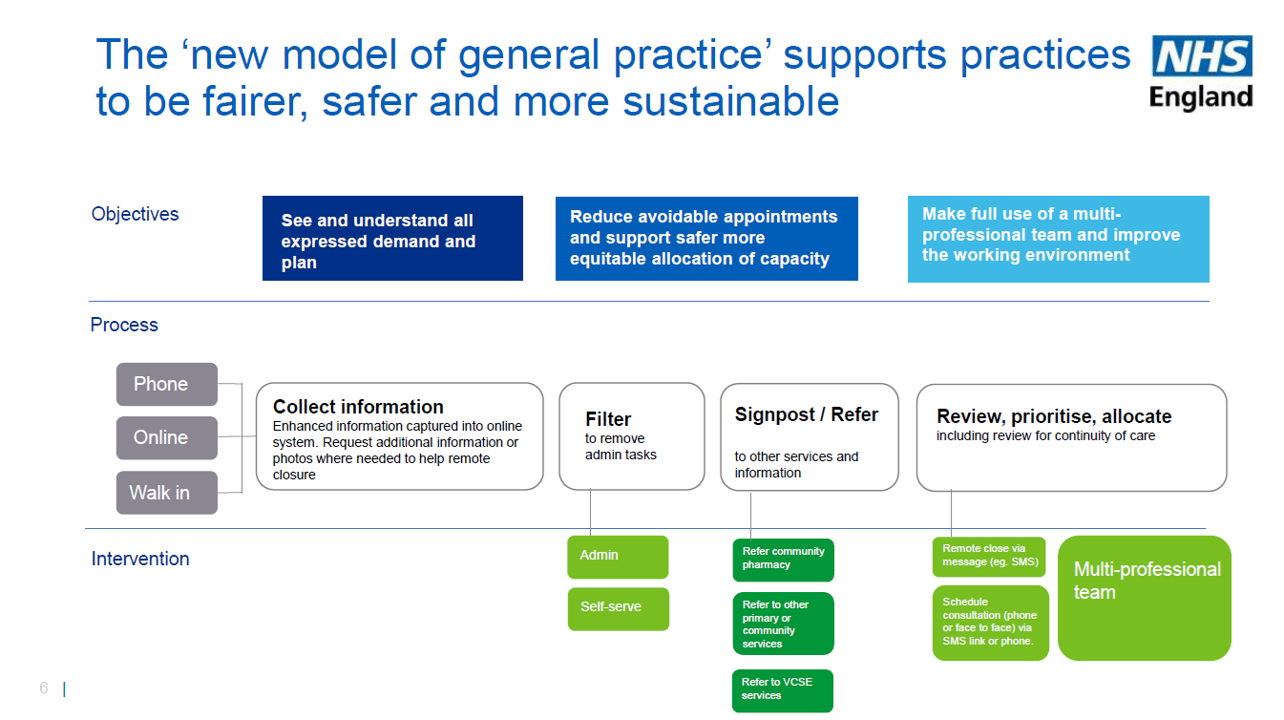 New Model of General Practice